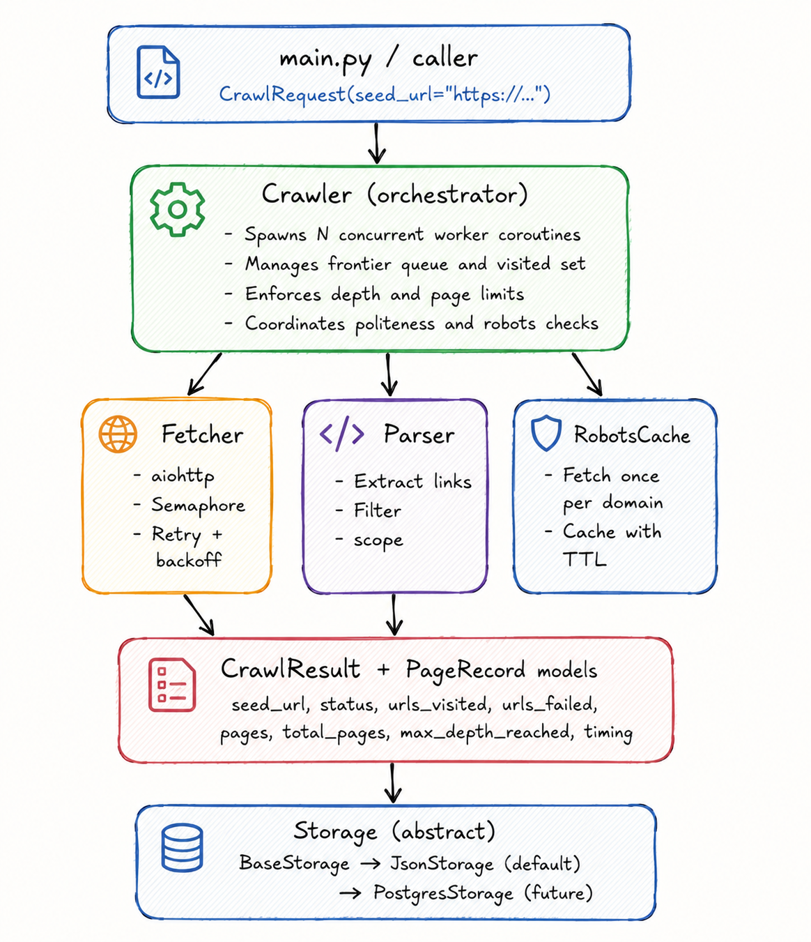 WebCrawler